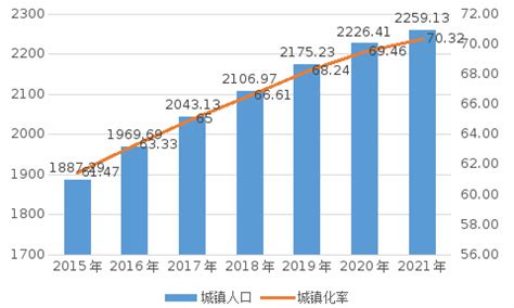床尾方向 重慶人口2023